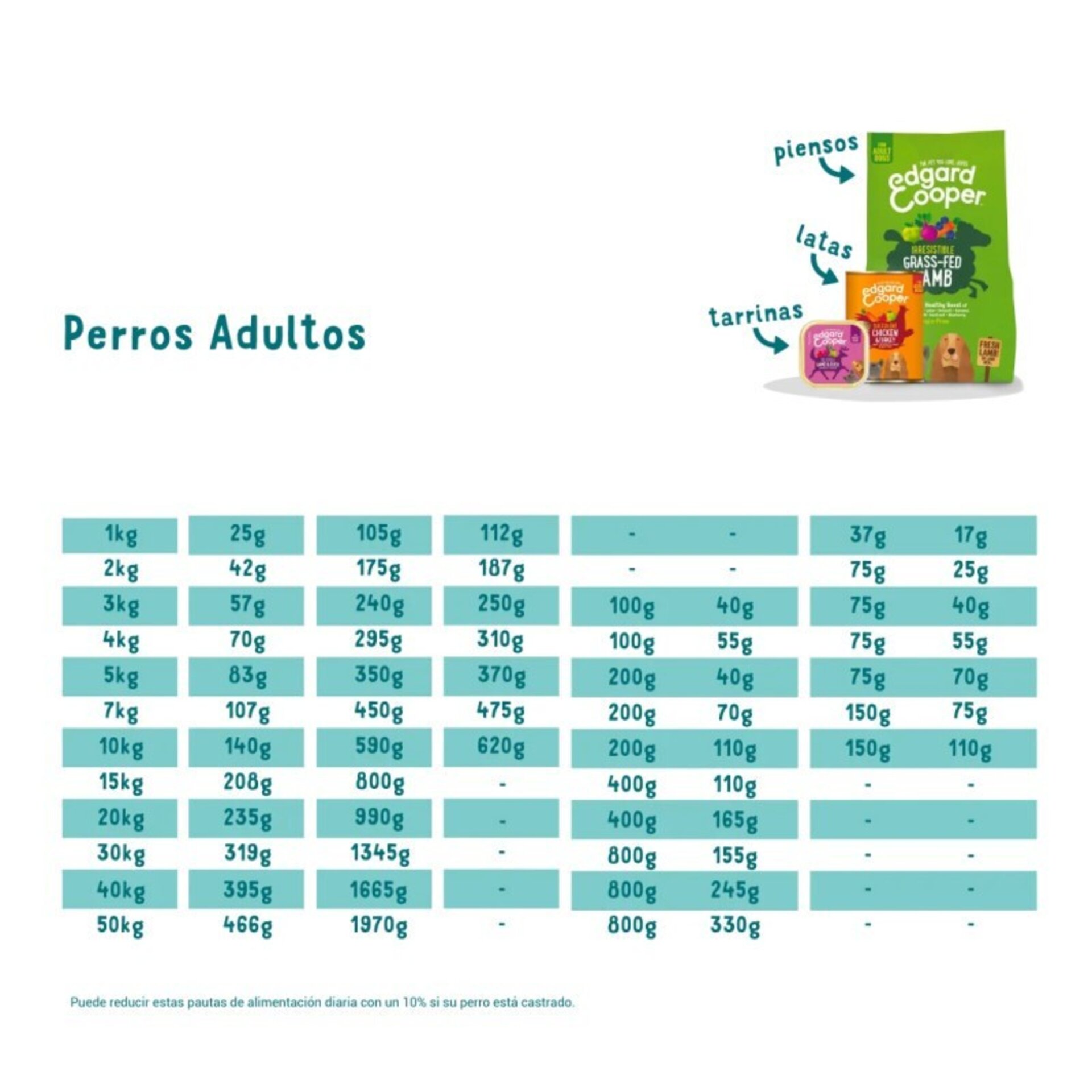 Edgar & Cooper Adult Venado y Pato Grain Free para Perros - 4