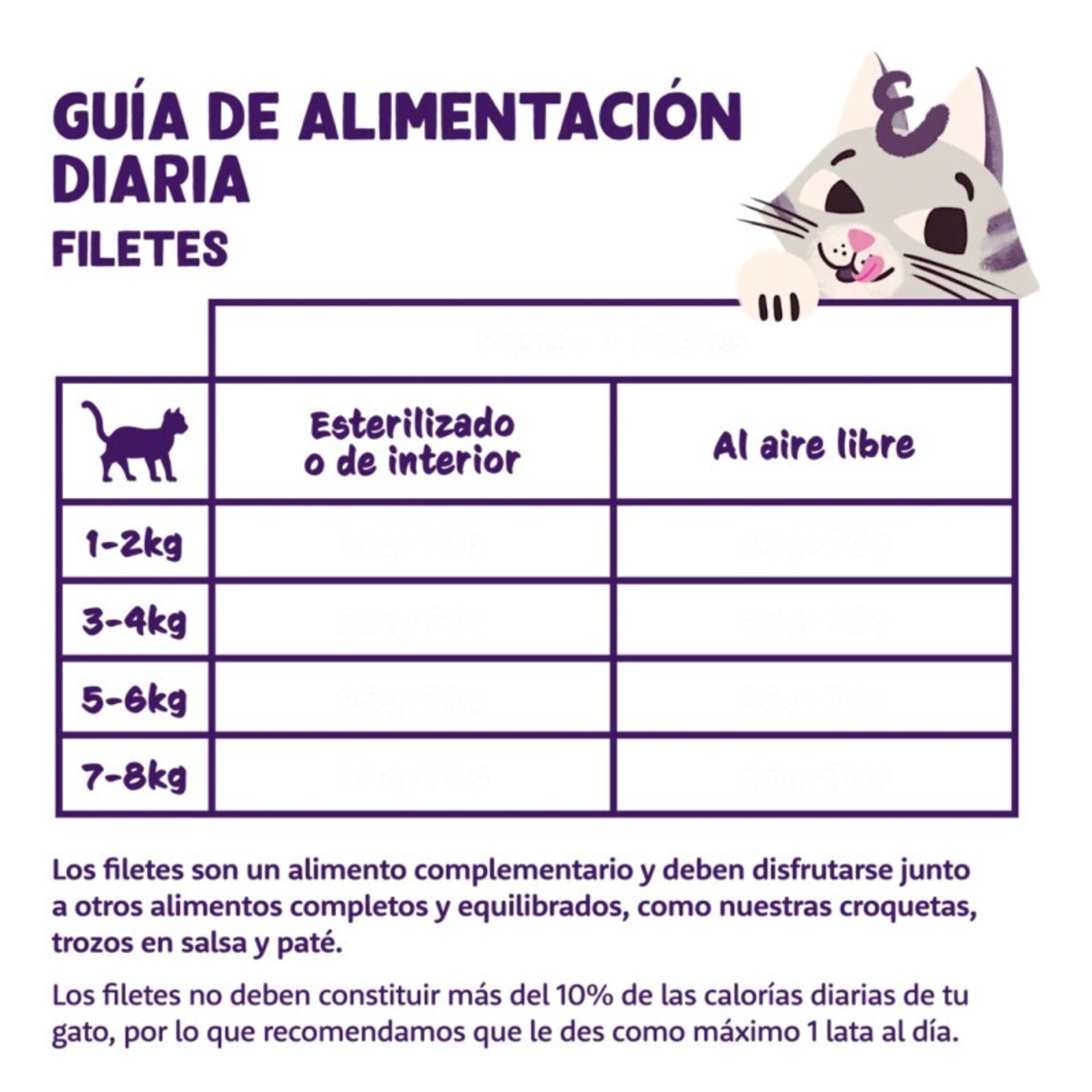 Edgard & Cooper Filetes de atún y gambas sin cereales para gatos 70 Gr - 4