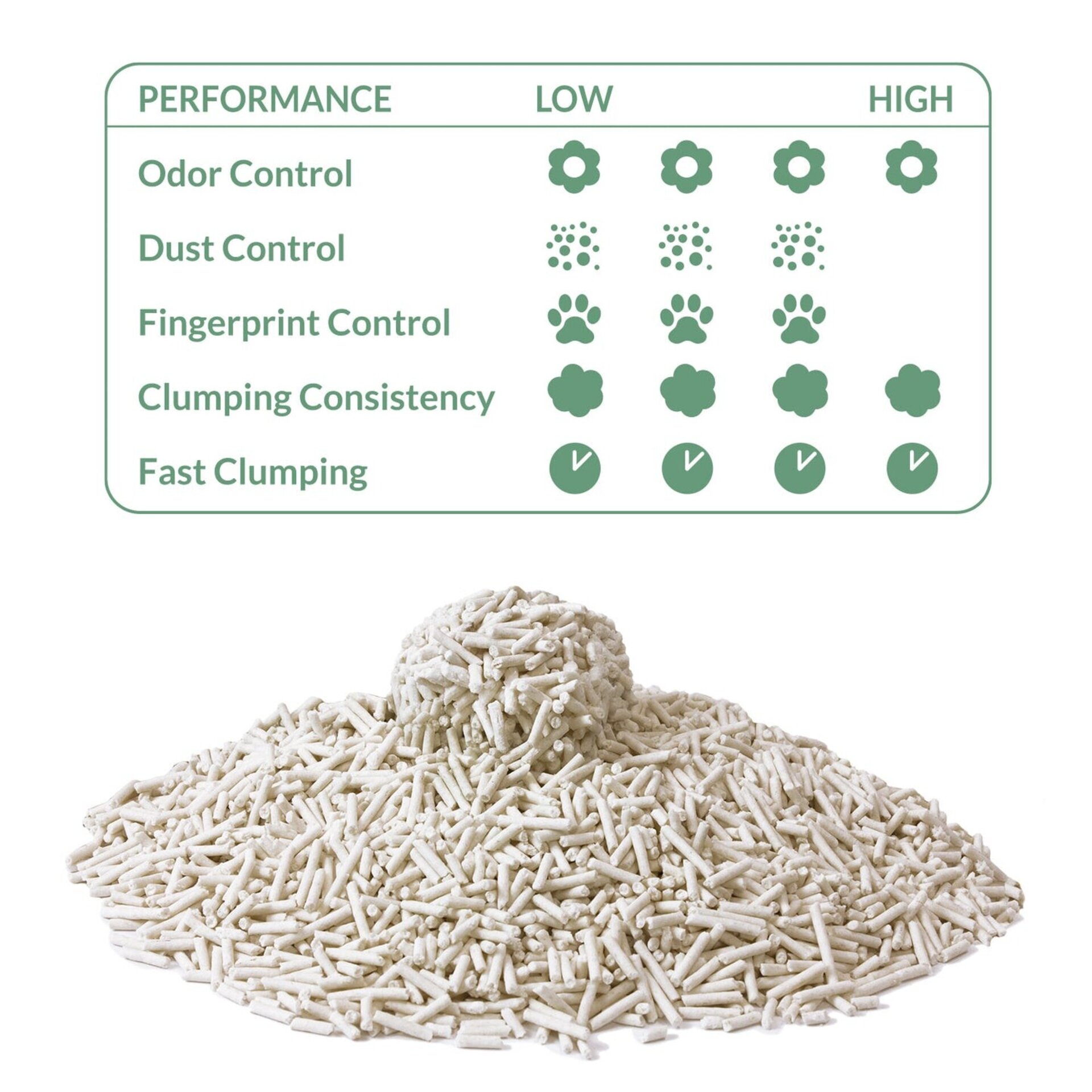 Original Tofu Cat Litter - Arena aglomerante de tofu - 3