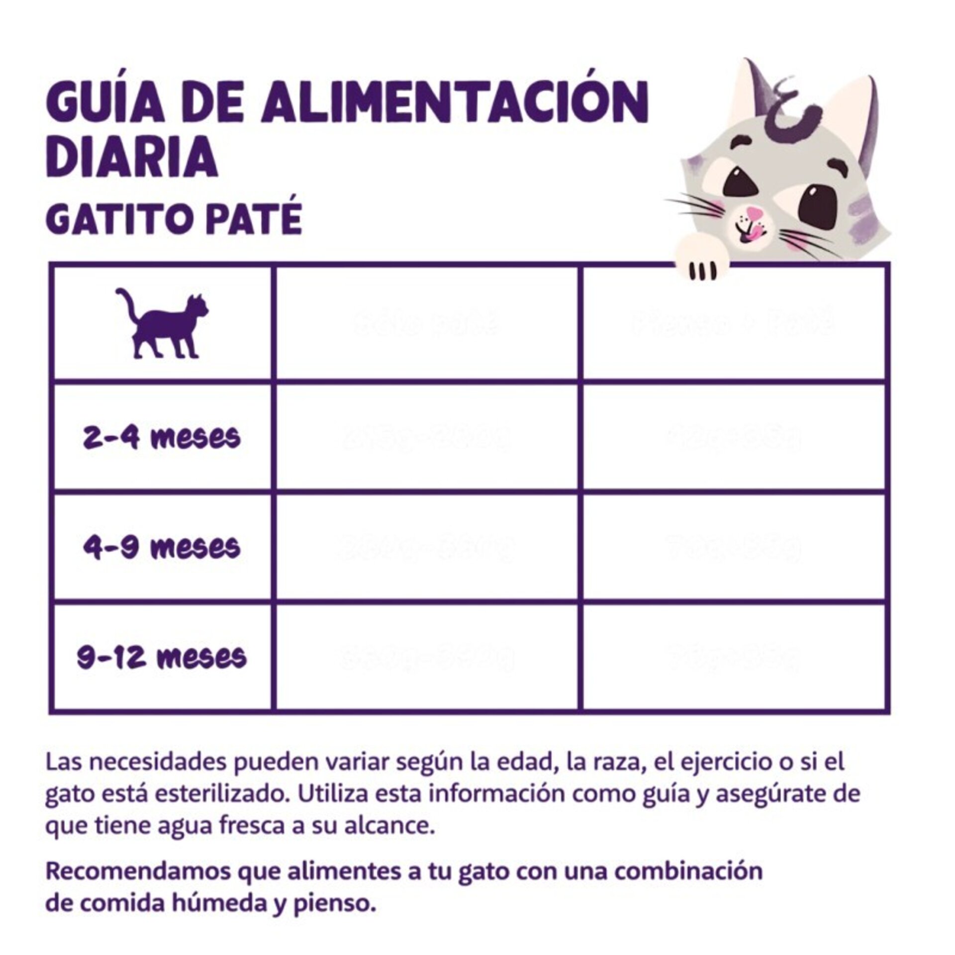 Edgard & Cooper Kitten Bacalao y Pollo Paté Tarrina 85 Gr para Gatos - 4