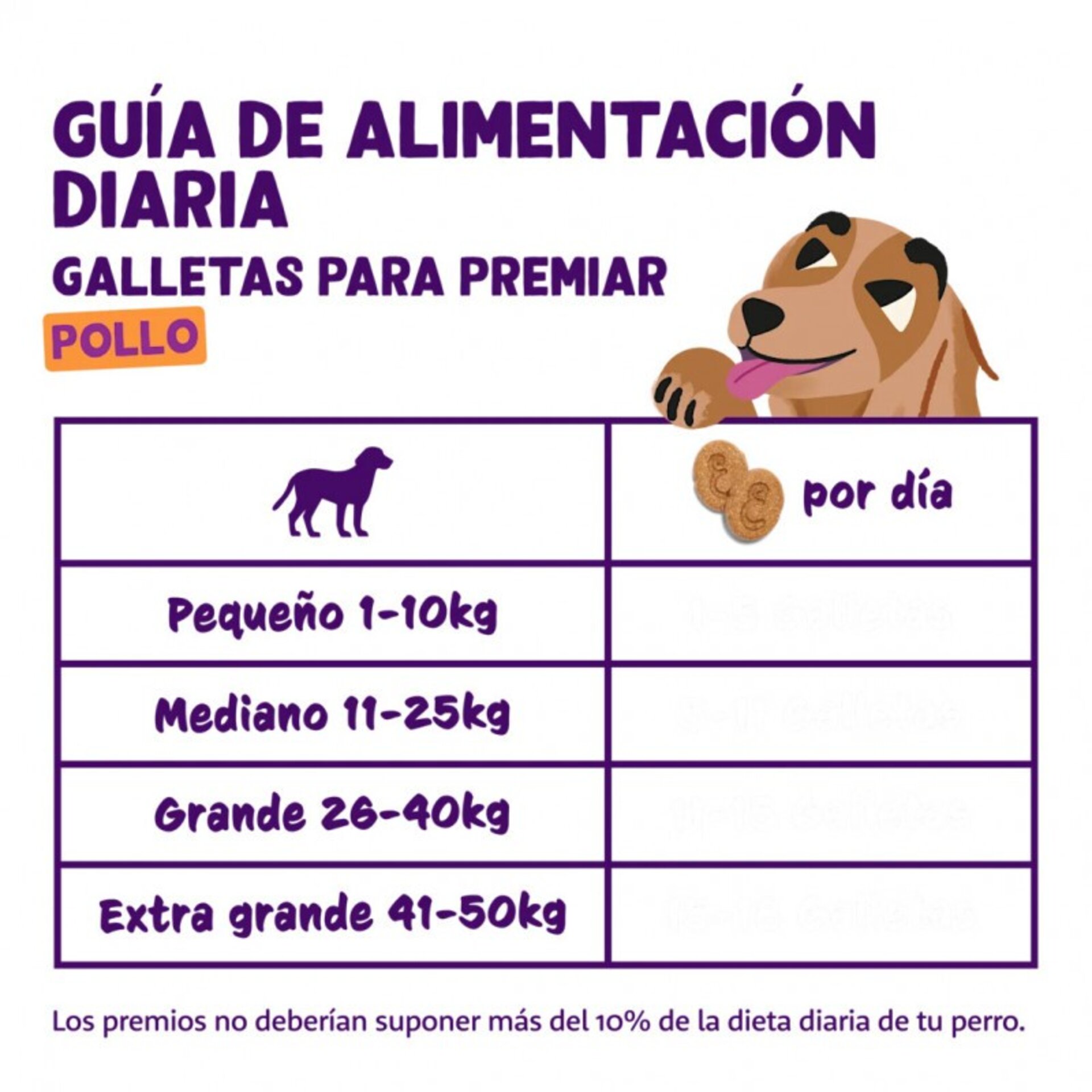 Galletas - Pollo - 3
