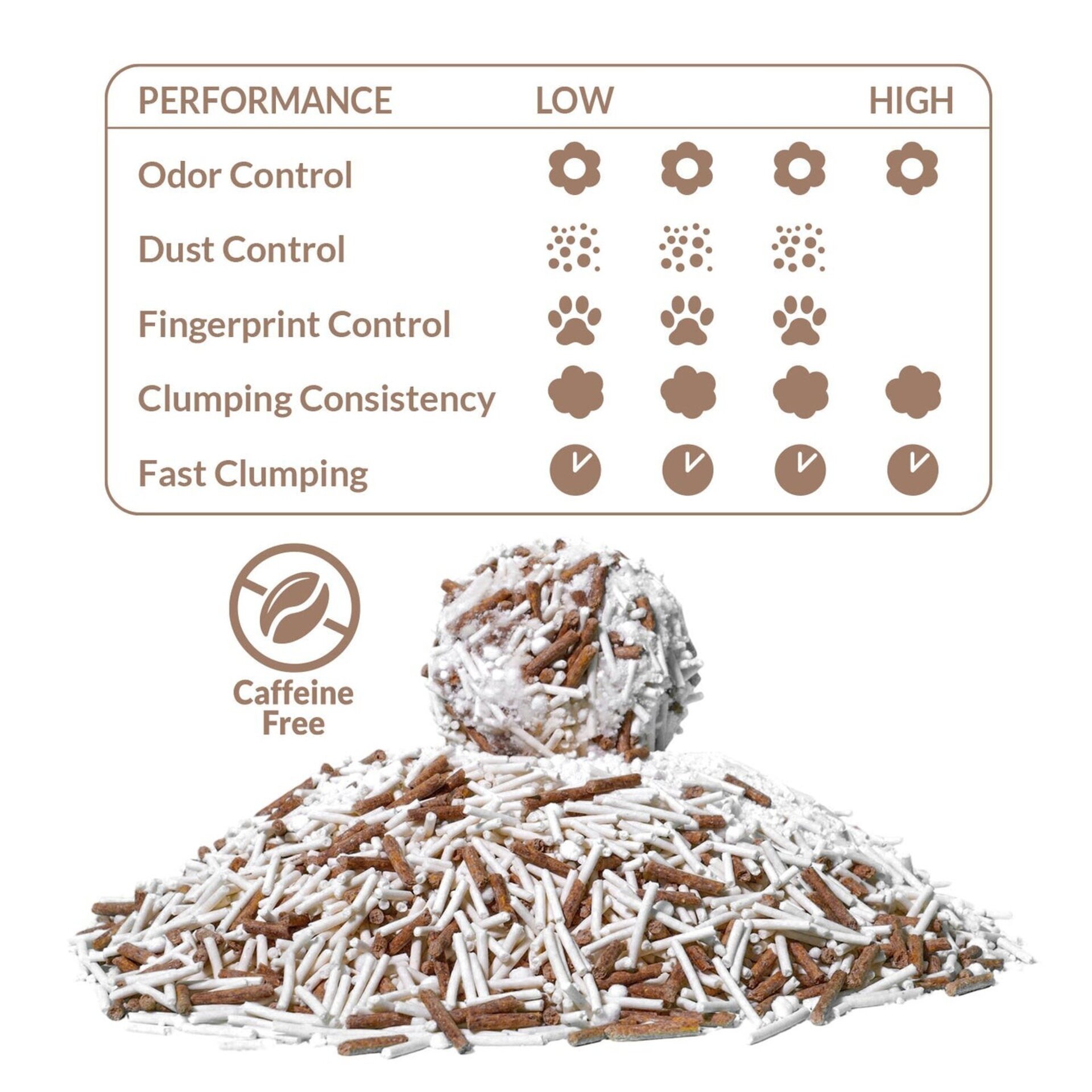 Cassava Tofu Coffee Cat Litter - Arena aglomerante para gatos - 4