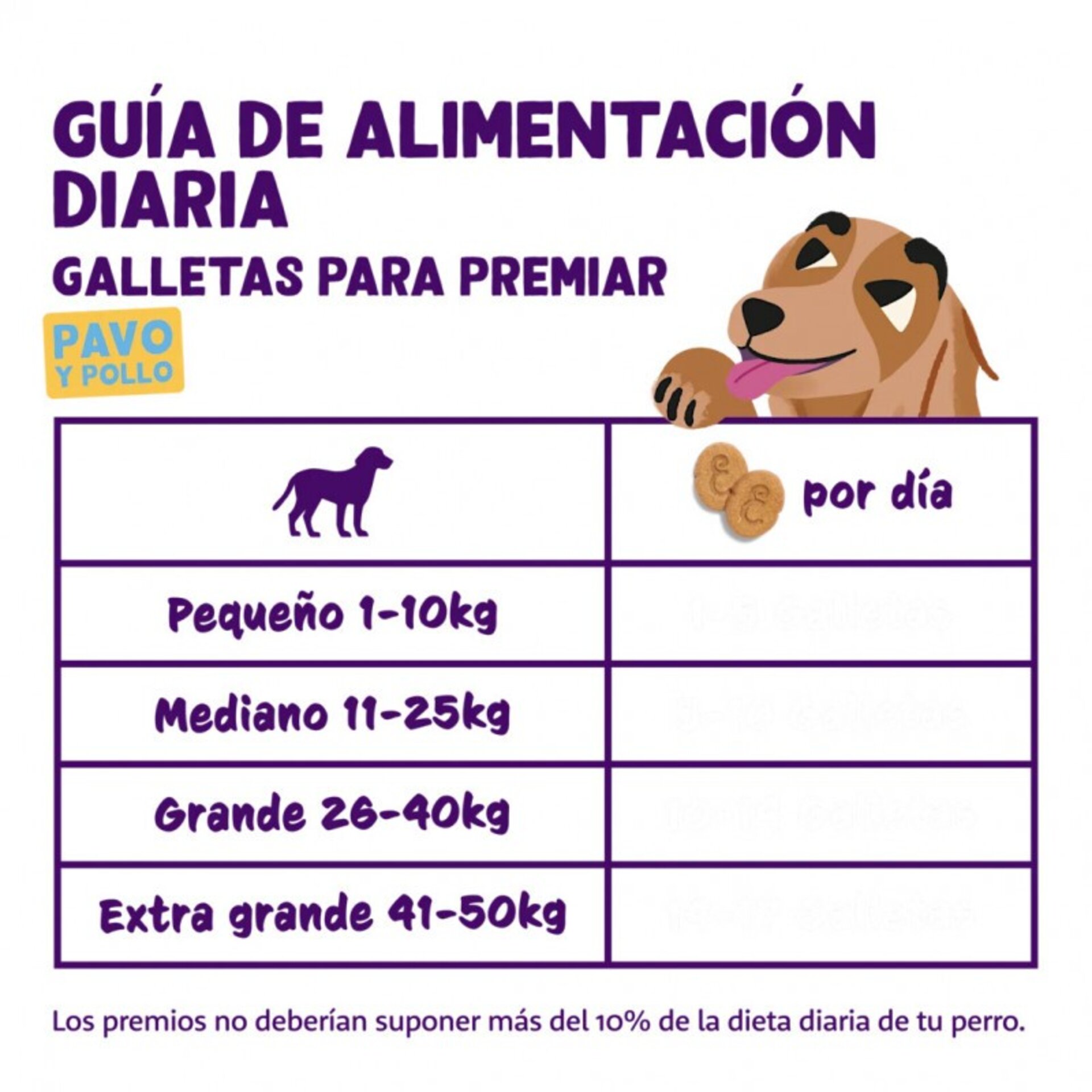 Galletas - Pavo y Pollo - 3