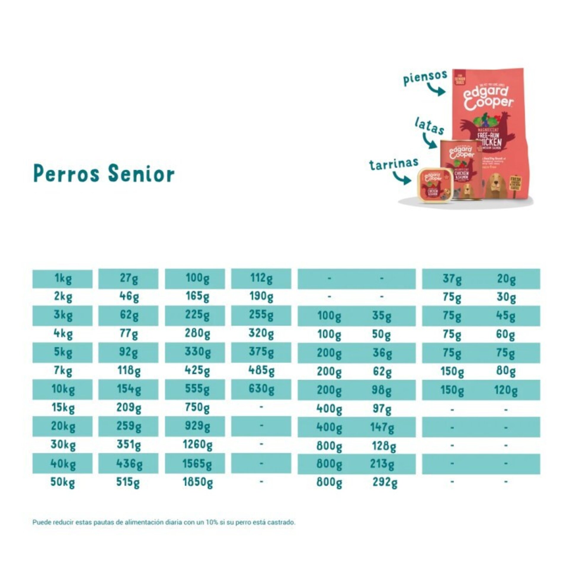 Edgar & Cooper Senior Pollo y Salmón Grain Free para Perros - 4