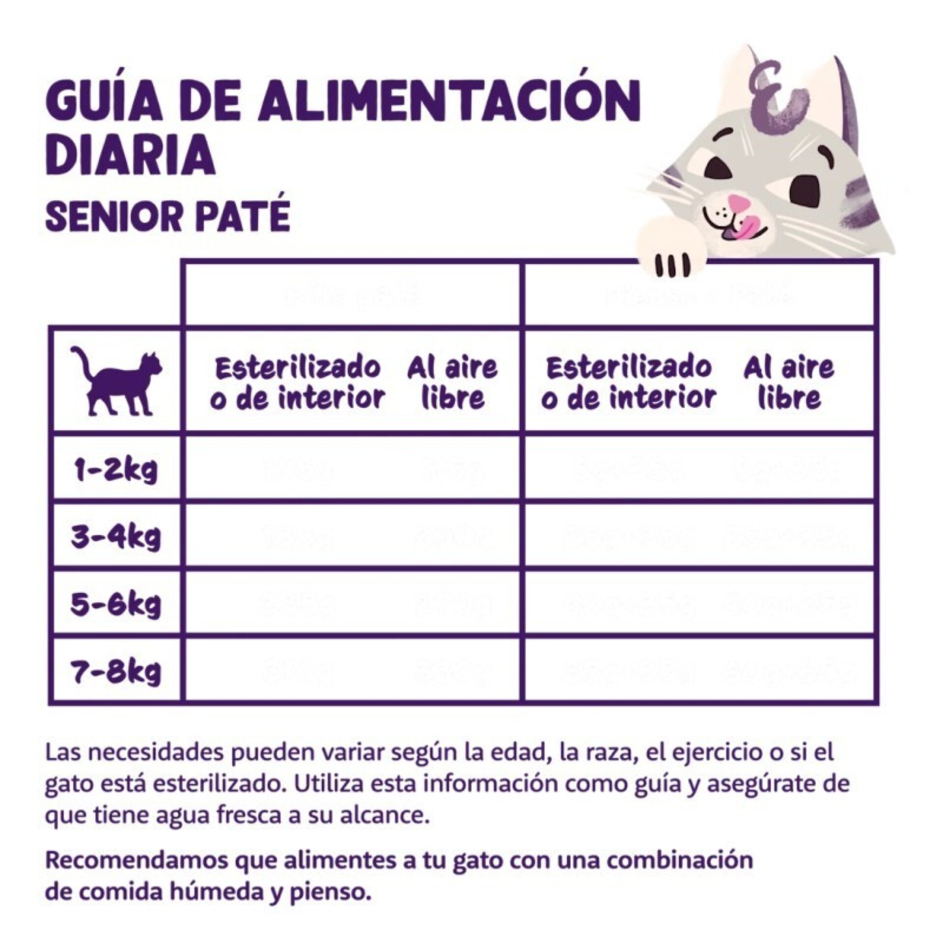 Edgard & Cooper Pollo y Pavo Paté Tarrina Senior 85 Gr para Gatos - 4