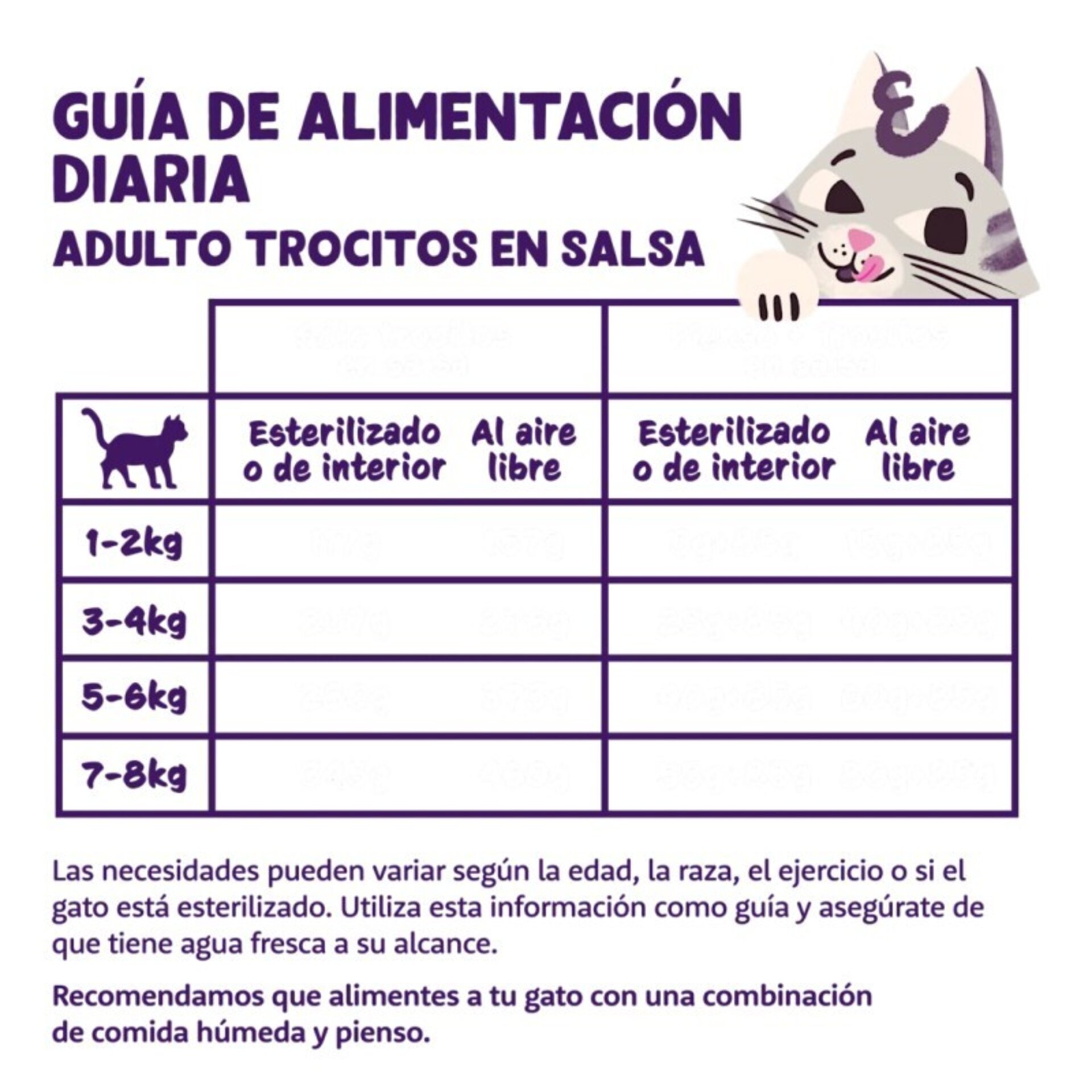 Edgar & Cooper Salmón y Pollo Trocitos en Salsa 85 Gr para Gatos - 4